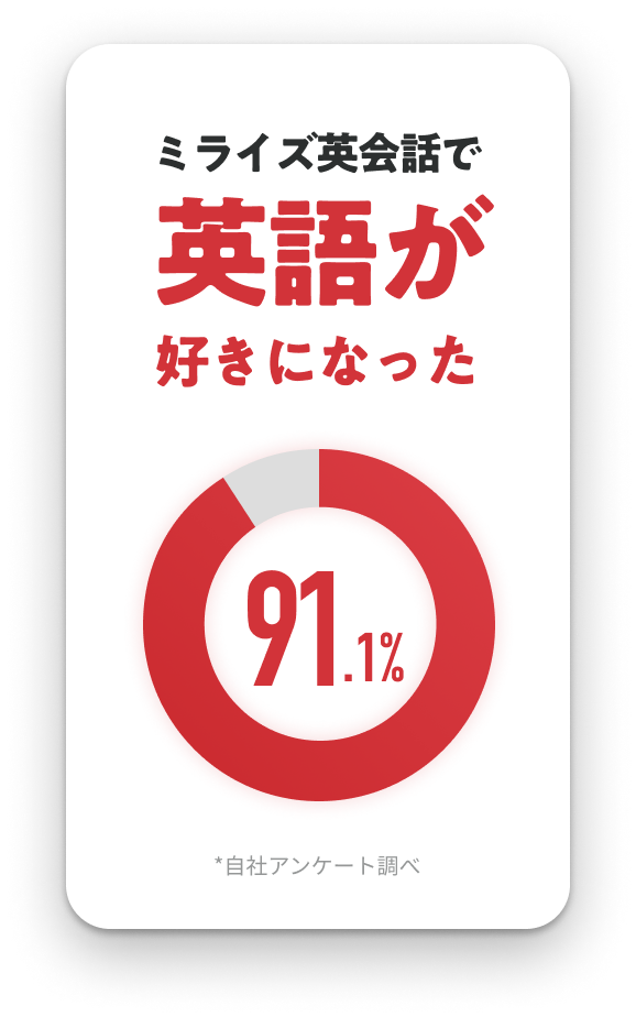 トレーナー 満足度