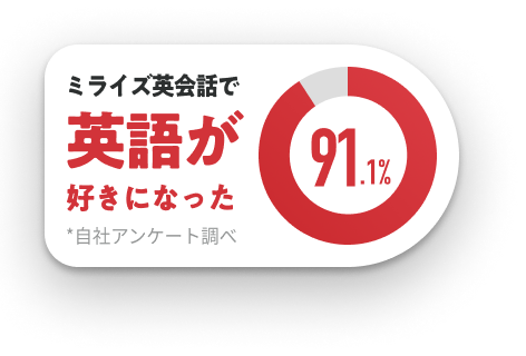トレーナー 満足度