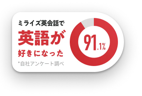 トレーナー 満足度