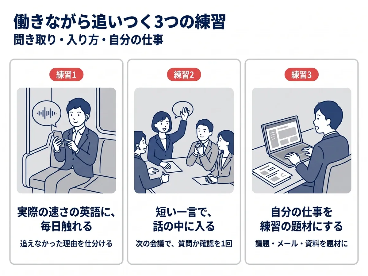働きながら追いつく3つの練習：実際の速さの英語に毎日触れる、短い一言で話の中に入る、自分の仕事を練習の題材にする