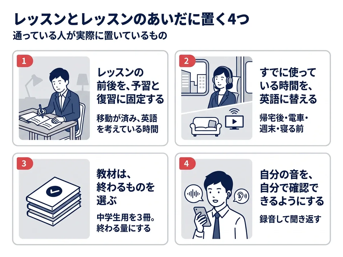 レッスンのあいだに置く4つ:レッスンの前後を予習と復習に固定する、すでに使っている時間を英語に替える、教材は終わるものを選ぶ、自分の音を自分で確認できるようにする