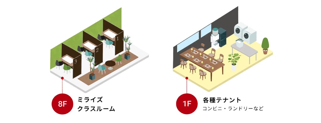 校舎フロアマップ
