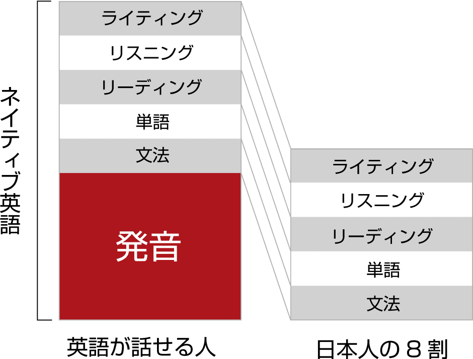 圧倒的な成長速をを実現