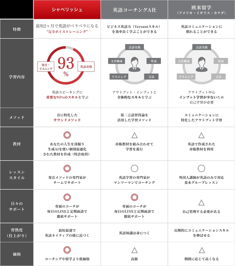 比較図