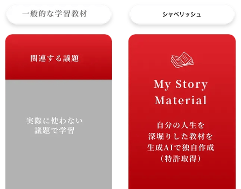 一般的な学習教材 関連する議題 実際に使わない 議題で学習 シャベリッシュMy Story Material 自分の人生を深掘りした教材を生成AIで独自作成（特許取得）