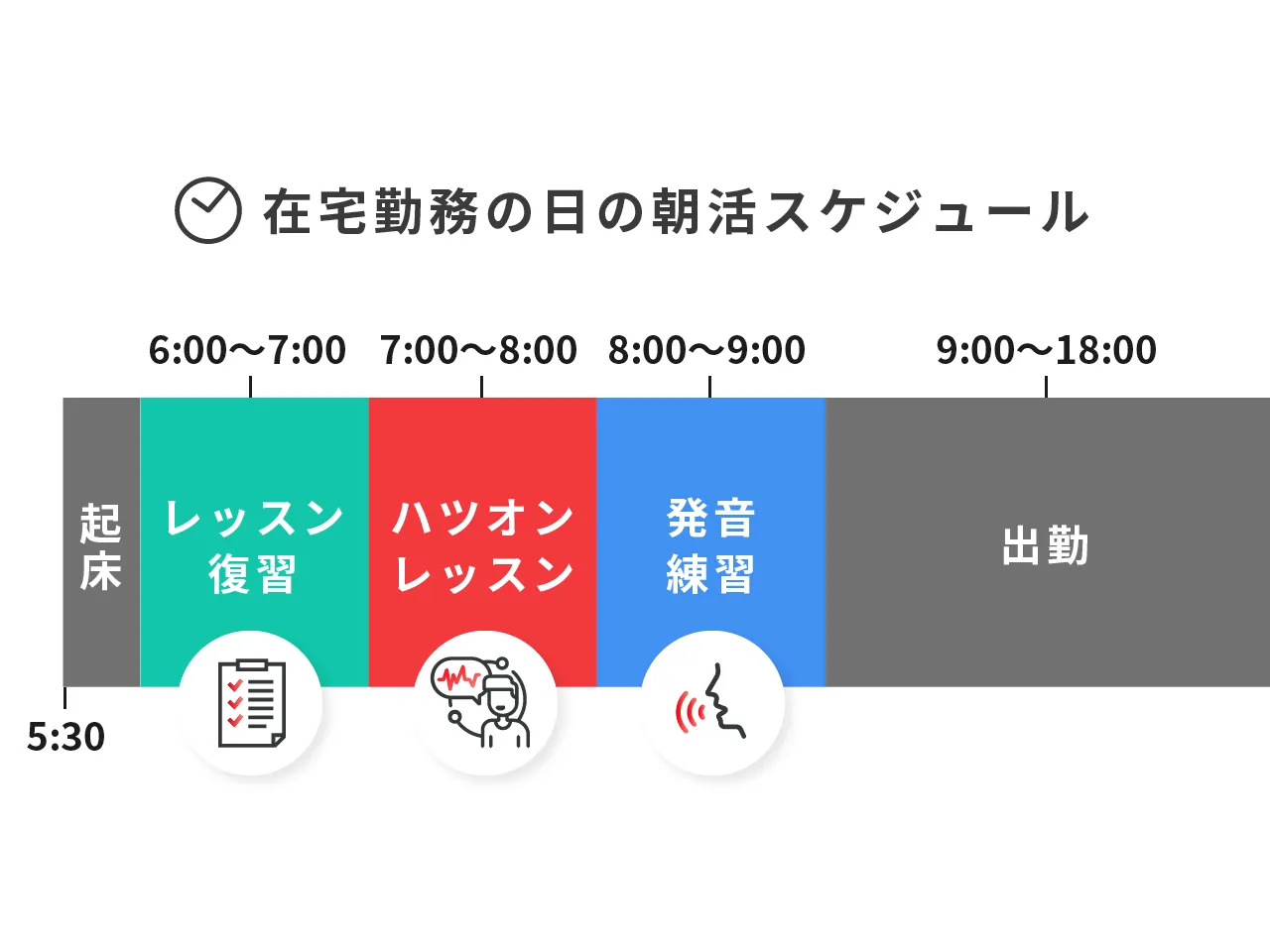 在宅勤務の日の朝の学習スケジュール例
