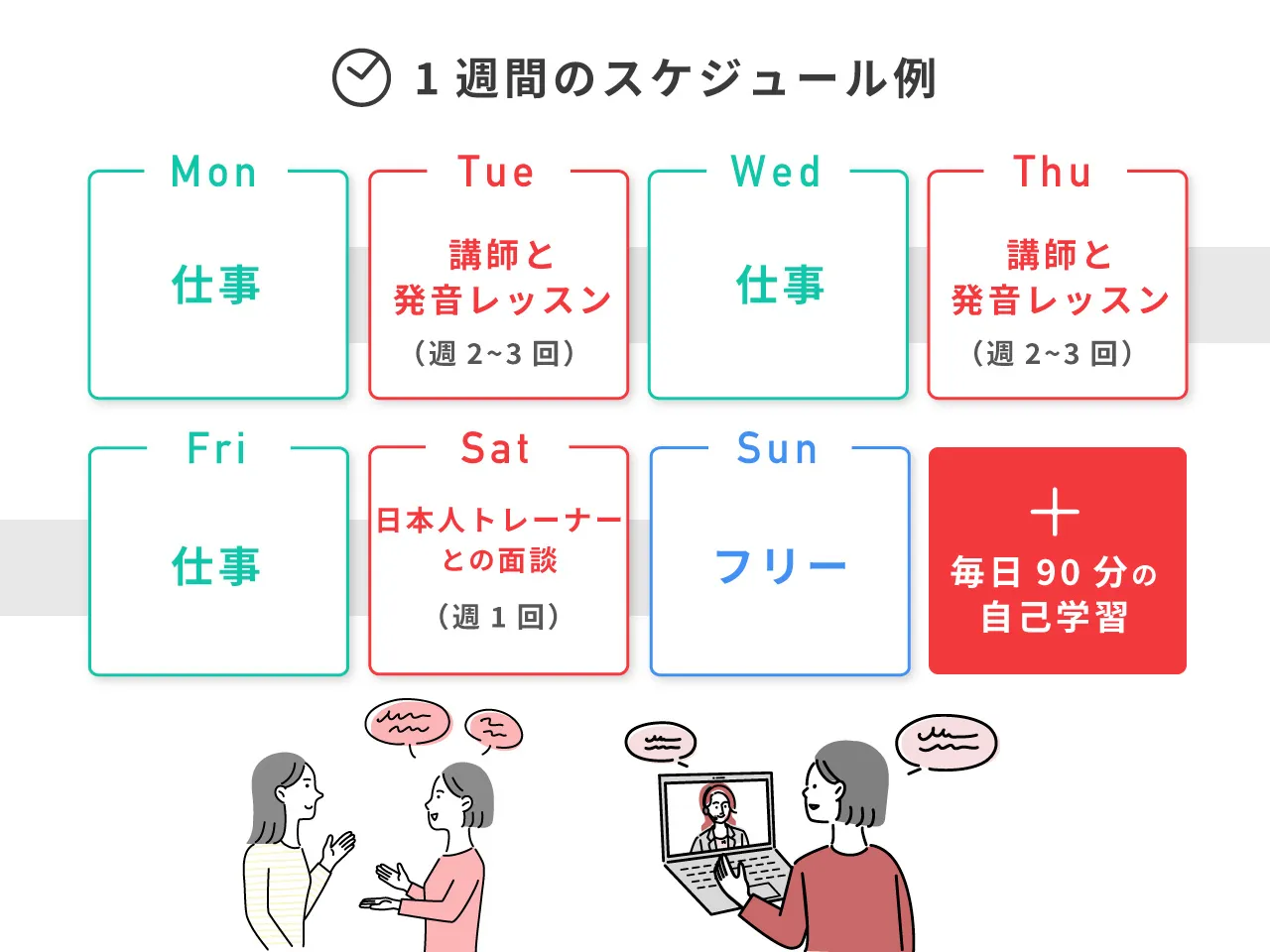 1週間の学習スケジュール例